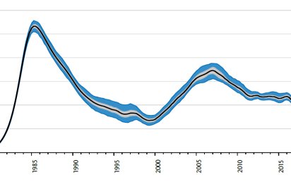 Grafische Darstellung der HIV Neuinfektionen in Deutschland 1975-2025